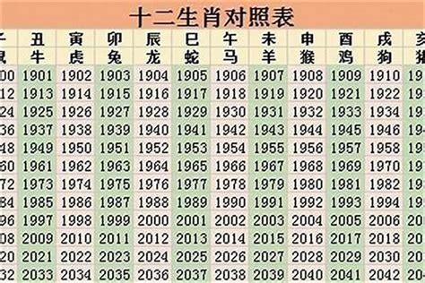 1998属|1998年属什么生肖 1998年属什么生肖属相什么命